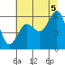 Charleston tide chart for Saturday, July 5, 2025