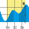 Charleston tide chart for Sunday, July 6, 2025