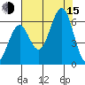 Charleston tide chart for Friday, August 15, 2025