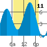 Charleston tide chart for Thursday, September 11, 2025