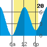 Charleston tide chart for Saturday, September 20, 2025