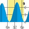 Charleston tide chart for Tuesday, September 9, 2025