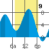 Charleston tide chart for Thursday, October 9, 2025