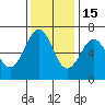 Charleston tide chart for Saturday, November 15, 2025