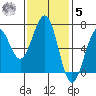 Charleston tide chart for Wednesday, November 5, 2025