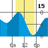 Charleston tide chart for Thursday, January 15, 2026