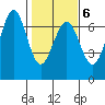 Charleston tide chart for Friday, February 6, 2026