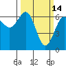 Charleston tide chart for Saturday, March 14, 2026
