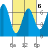 Charleston tide chart for Friday, March 6, 2026