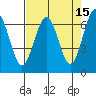 Charleston tide chart for Wednesday, April 15, 2026