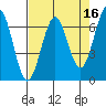 Charleston tide chart for Thursday, April 16, 2026