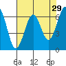 Charleston tide chart for Wednesday, April 29, 2026
