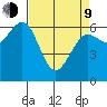 Charleston tide chart for Thursday, April 9, 2026