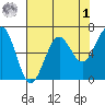 Charleston tide chart for Friday, May 1, 2026