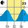 Charleston tide chart for Saturday, May 23, 2026