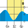 Charleston tide chart for Friday, May 8, 2026