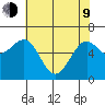 Charleston tide chart for Saturday, May 9, 2026