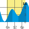 Charleston tide chart for Thursday, June 11, 2026