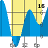 Charleston tide chart for Tuesday, June 16, 2026