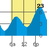 Charleston tide chart for Tuesday, June 23, 2026