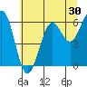 Charleston tide chart for Tuesday, June 30, 2026
