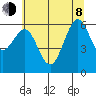 Charleston tide chart for Monday, June 8, 2026