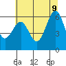 Charleston tide chart for Tuesday, June 9, 2026