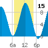 Charlestown tide chart for Friday, January 15, 2021