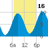 Charlestown tide chart for Saturday, October 16, 2021