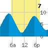 Charlestown tide chart for Saturday, May 7, 2022
