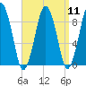 Charlestown tide chart for Sunday, September 11, 2022