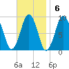 Charlestown tide chart for Sunday, November 6, 2022