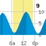 Charlestown tide chart for Thursday, February 9, 2023