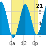 Charlestown tide chart for Friday, April 21, 2023