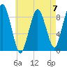 Charlestown tide chart for Sunday, May 7, 2023