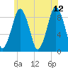 Charlestown tide chart for Monday, June 12, 2023