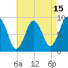 Charlestown tide chart for Tuesday, August 15, 2023