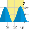 Charlestown tide chart for Monday, August 7, 2023