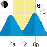 Charlestown tide chart for Friday, October 6, 2023