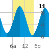 Charlestown tide chart for Saturday, November 11, 2023