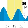 Charlestown tide chart for Saturday, March 30, 2024