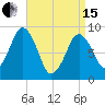 Charlestown tide chart for Monday, April 15, 2024