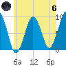 Charlestown tide chart for Thursday, June 6, 2024