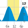Charlestown tide chart for Tuesday, November 12, 2024
