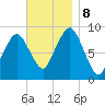 Charlestown tide chart for Friday, November 8, 2024