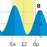 Charlestown tide chart for Saturday, February 8, 2025