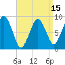 Charlestown tide chart for Tuesday, April 15, 2025