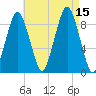 Charlestown tide chart for Friday, August 15, 2025