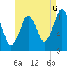 Charlestown tide chart for Wednesday, August 6, 2025
