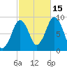 Charlestown tide chart for Wednesday, October 15, 2025